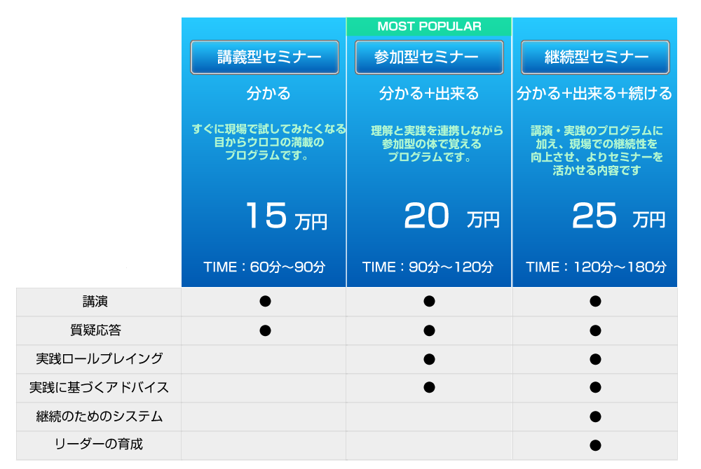 料金